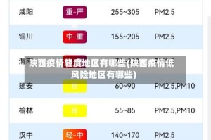 陕西疫情轻度地区有哪些(陕西疫情低风险地区有哪些)