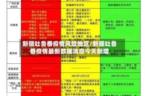 新疆吐鲁番疫情风险地区/新疆吐鲁番疫情最新数据消息今天新增