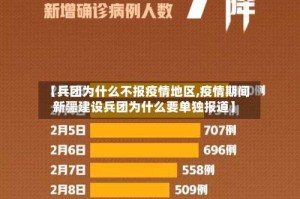 【兵团为什么不报疫情地区,疫情期间新疆建设兵团为什么要单独报道】