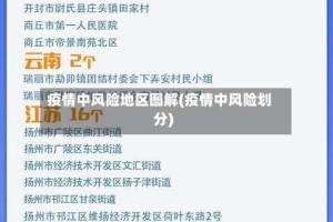 疫情中风险地区图解(疫情中风险划分)