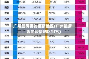 广州最厉害的疫情地区(广州最厉害的疫情地区排名)