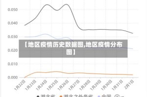 【地区疫情历史数据图,地区疫情分布图】