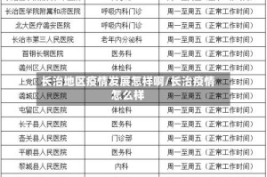 长治地区疫情发展怎样啊/长治疫情怎么样