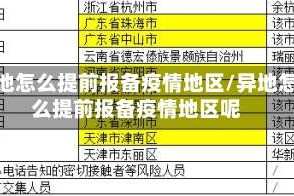 异地怎么提前报备疫情地区/异地怎么提前报备疫情地区呢