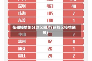 花都疫情划分地区图片(花都区疫情通报)