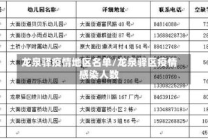龙泉驿疫情地区名单/龙泉驿区疫情感染人数