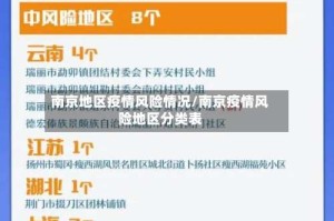南京地区疫情风险情况/南京疫情风险地区分类表