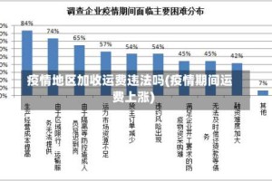 疫情地区加收运费违法吗(疫情期间运费上涨)