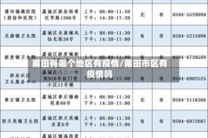 莆田有哪个地区有疫情/莆田市区有疫情吗
