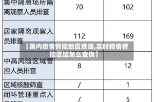 【国内疫情管控地区查询,实时疫情管控区域怎么查询】