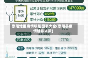 崇阳地区疫情明细图表大全(崇阳县疫情确诊人数)