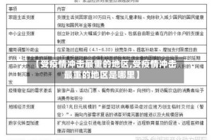 【受疫情冲击最重的地区,受疫情冲击最重的地区是哪里】