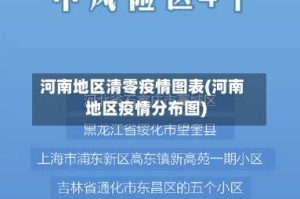 河南地区清零疫情图表(河南地区疫情分布图)