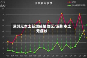 深圳无本土新增疫情地区/深圳本土无症状