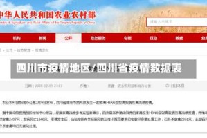 四川市疫情地区/四川省疫情数据表