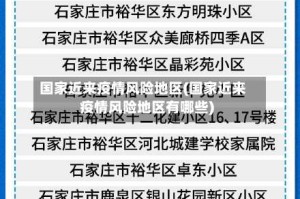 国家近来疫情风险地区(国家近来疫情风险地区有哪些)