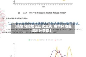 【疫情风险地区历史查询,疫情风险区域划分查询】