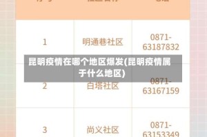 昆明疫情在哪个地区爆发(昆明疫情属于什么地区)