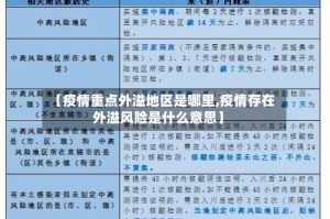 【疫情重点外溢地区是哪里,疫情存在外溢风险是什么意思】