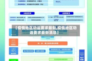 【疫情地区劝返要求最新,疫情地区劝返要求最新消息】