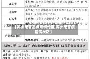 【苏州是否重点疫情地区,苏州是否疫情高发区】