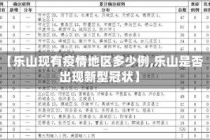 【乐山现有疫情地区多少例,乐山是否出现新型冠状】