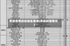承德疫情封控地区查询(承德封城情况)