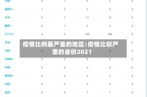 疫情比例最严重的地区/疫情比较严重的省份2021