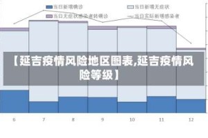 【延吉疫情风险地区图表,延吉疫情风险等级】