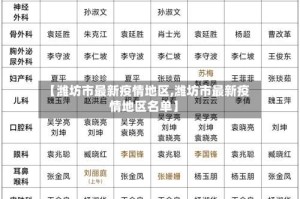 【潍坊市最新疫情地区,潍坊市最新疫情地区名单】