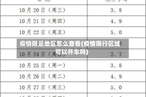 疫情限运地区怎么查看(疫情限行区域可以开车吗)