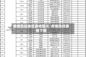 疫情防控地区表格图片/疫情防控表格下载