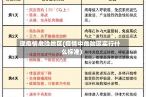 现疫情危险地区(疫情中危险区实行什么标准)