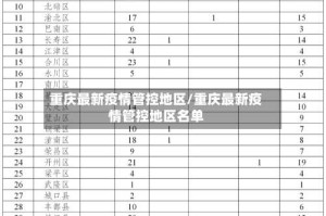 重庆最新疫情管控地区/重庆最新疫情管控地区名单