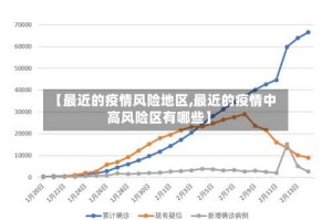 【最近的疫情风险地区,最近的疫情中高风险区有哪些】
