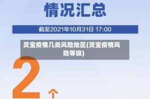灵宝疫情几类风险地区(灵宝疫情风险等级)