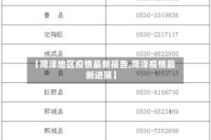 【菏泽地区疫情最新报告,菏泽疫情最新进展】
