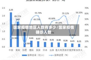国家疫情地区人数有多少/国家疫情确诊人数