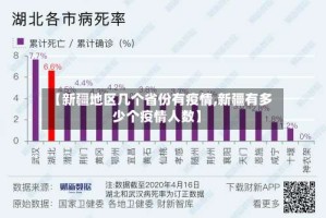 【新疆地区几个省份有疫情,新疆有多少个疫情人数】