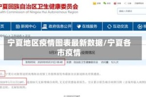 宁夏地区疫情图表最新数据/宁夏各市疫情