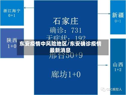 东安疫情中风险地区/东安确诊疫情最新消息-第1张图片