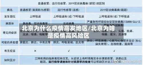 北京为什么疫情高发地区/北京为啥是疫情高风险区-第1张图片