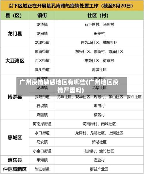 广州疫情敏感地区有哪些(广州地区疫情严重吗)-第3张图片