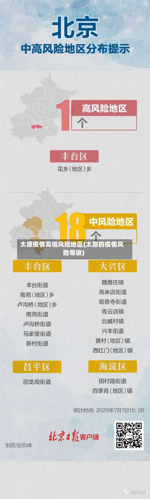 太原疫情高低风险地区(太原的疫情风险等级)-第1张图片