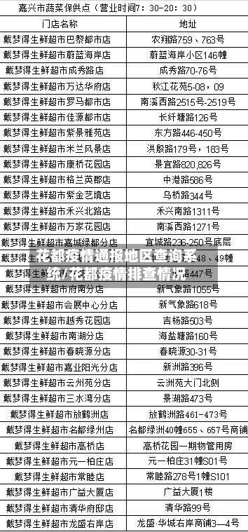 花都疫情通报地区查询系统/花都疫情排查情况-第1张图片