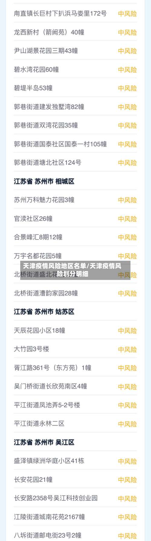 天津疫情风险地区名单/天津疫情风险划分明细-第2张图片