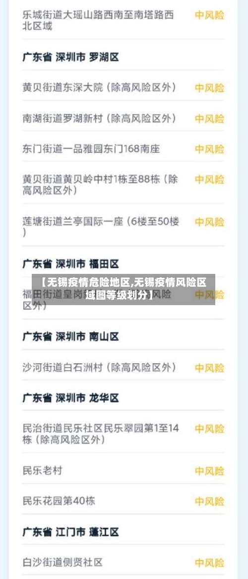 【无锡疫情危险地区,无锡疫情风险区域图等级划分】-第1张图片
