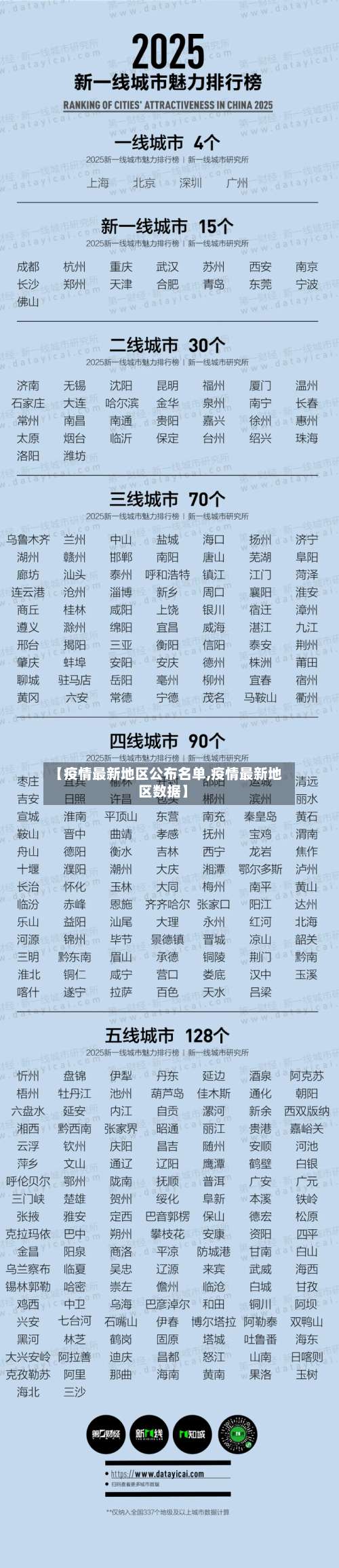 【疫情最新地区公布名单,疫情最新地区数据】-第1张图片