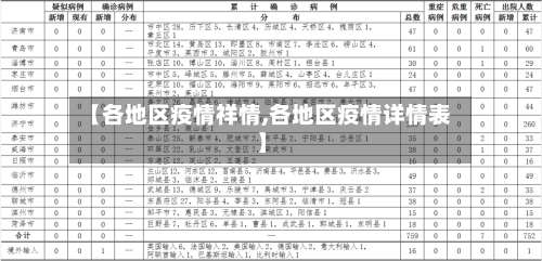 【各地区疫情祥情,各地区疫情详情表】-第1张图片
