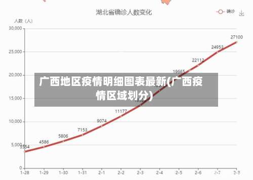 广西地区疫情明细图表最新(广西疫情区域划分)-第3张图片